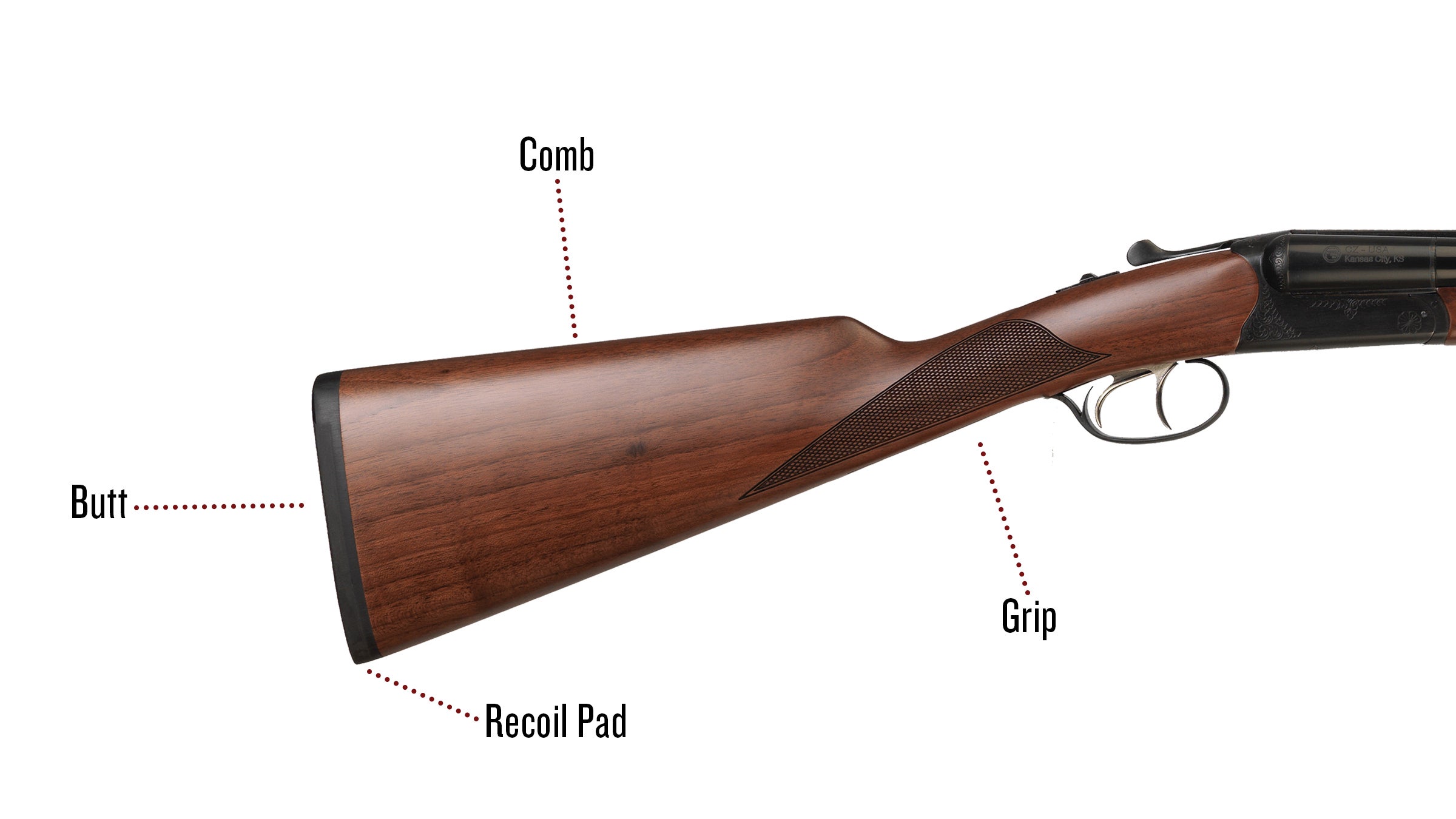 Parts of a Shotgun A Complete Guide Afield Daily
