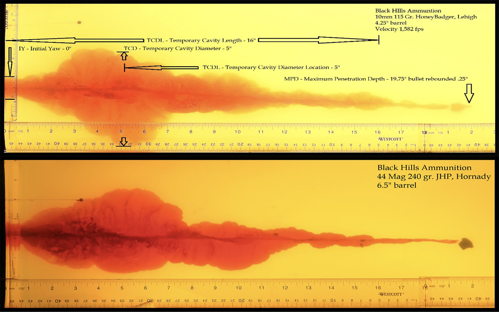 The Honey Badger 10mm is compared to a 44 magnum gel test.