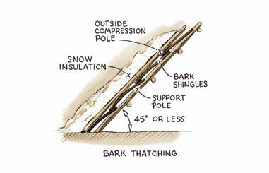How To Make Survival Shelters