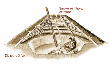 How To Make Survival Shelters