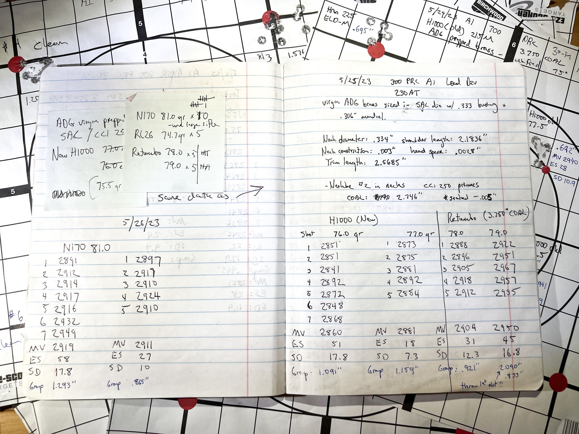 Keeping meticulous records during the load development process is essential. 