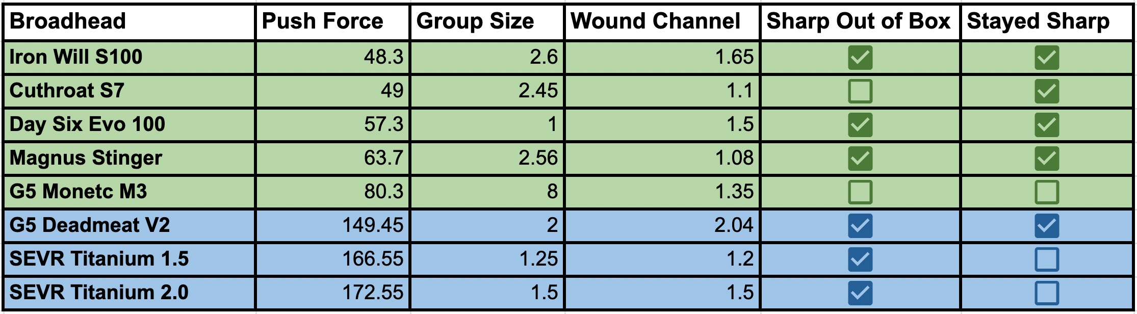Bow Hunting Gear photo