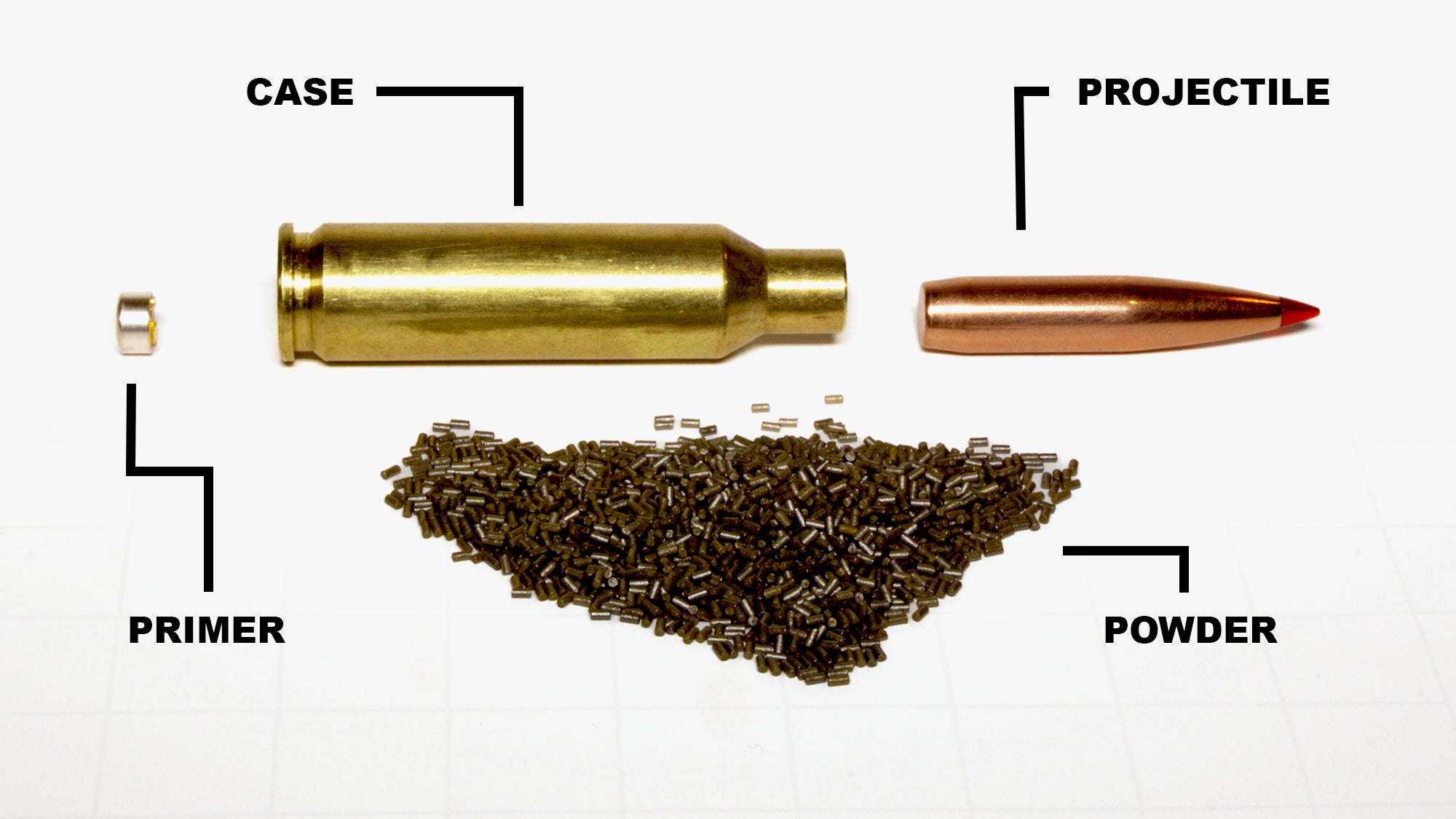 What Are the Basic Parts of Ammunition? Afield Daily