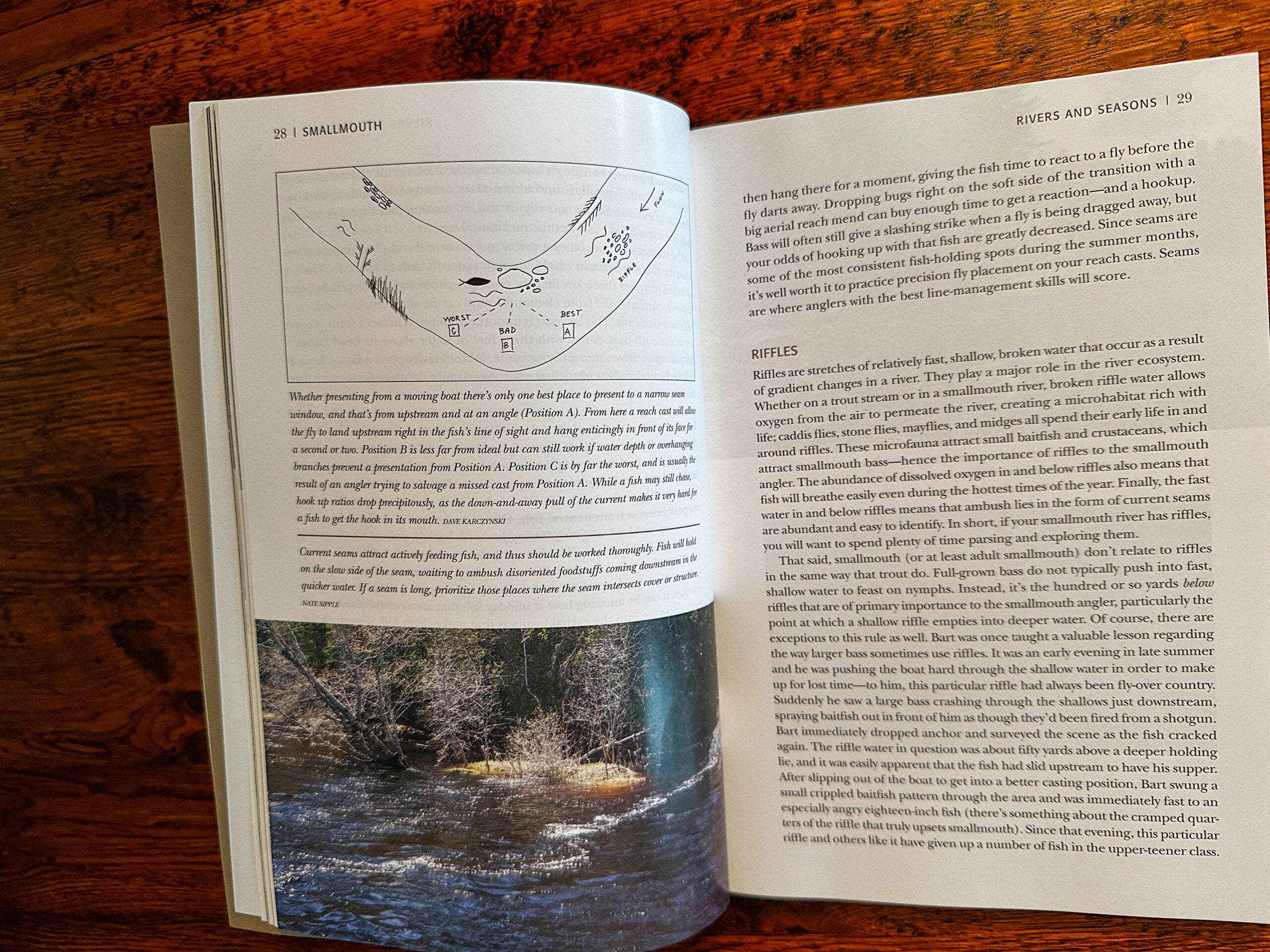 Diagrams in the book Smallmouth