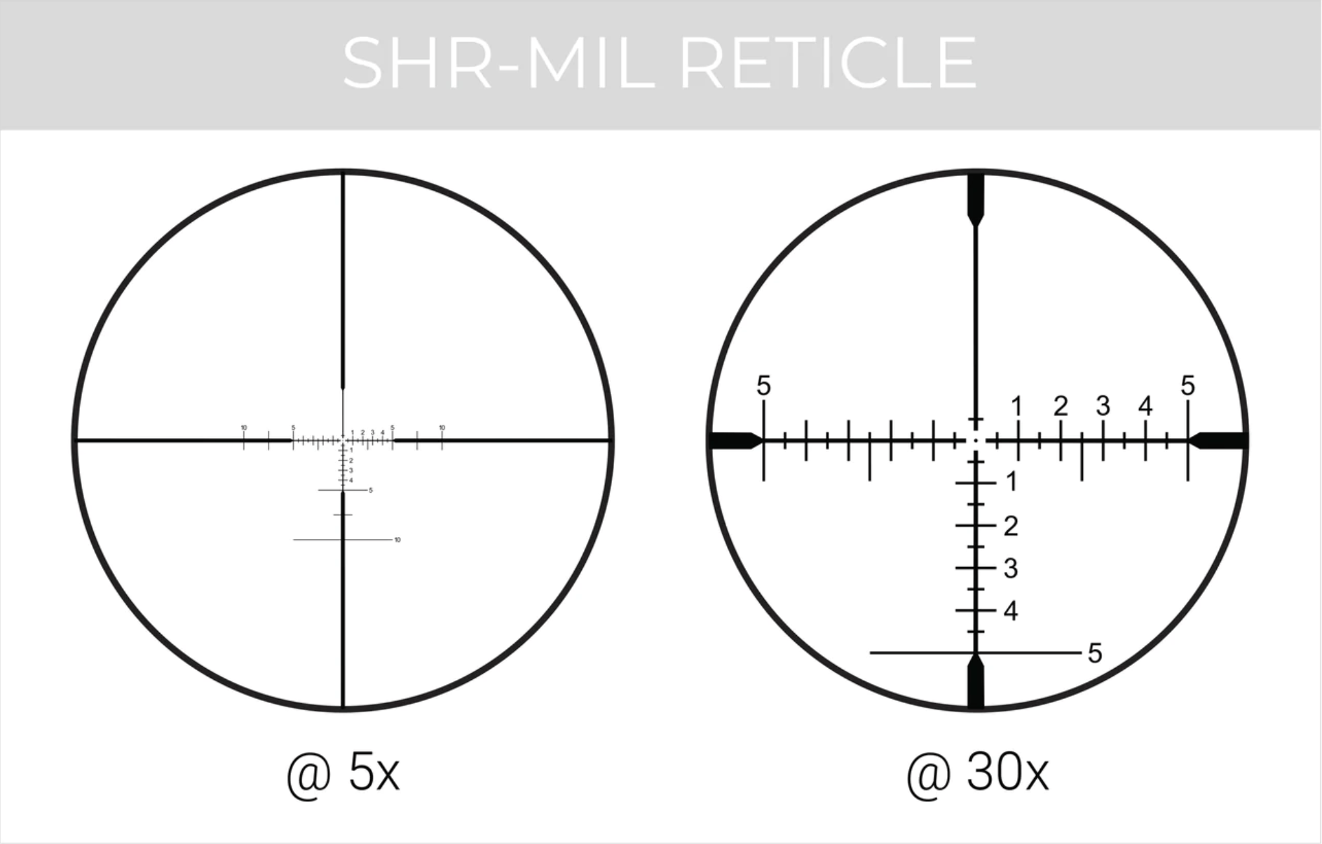 mil reticle