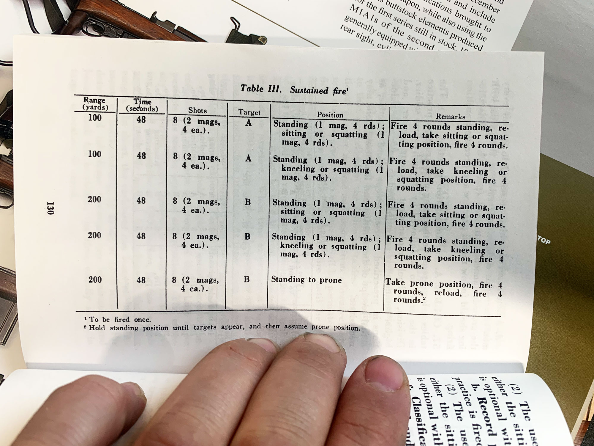 M1 carbine qualification