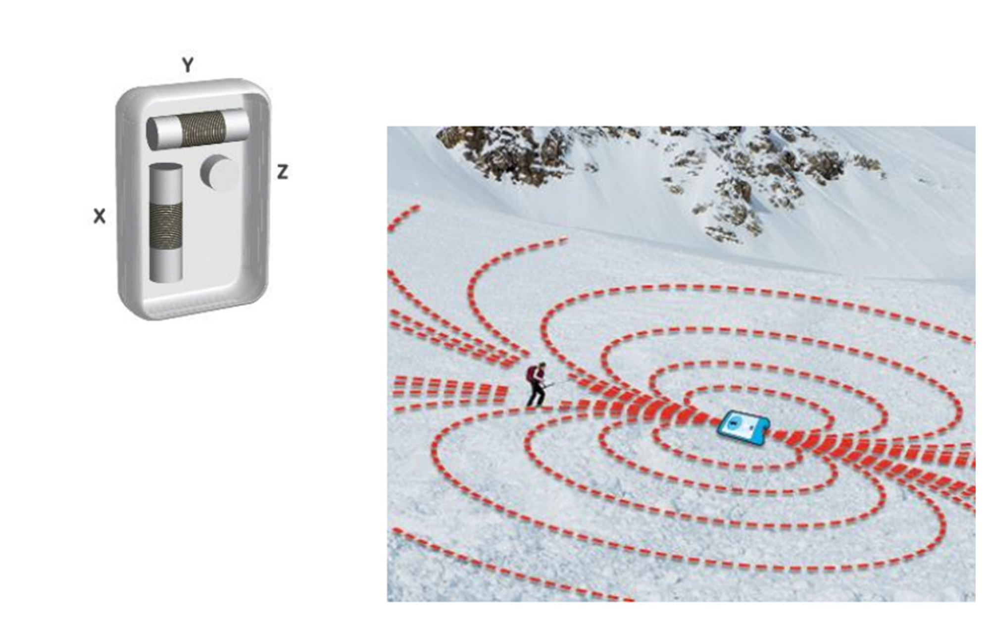 The diagram shows a beacon's antennas and flux line.